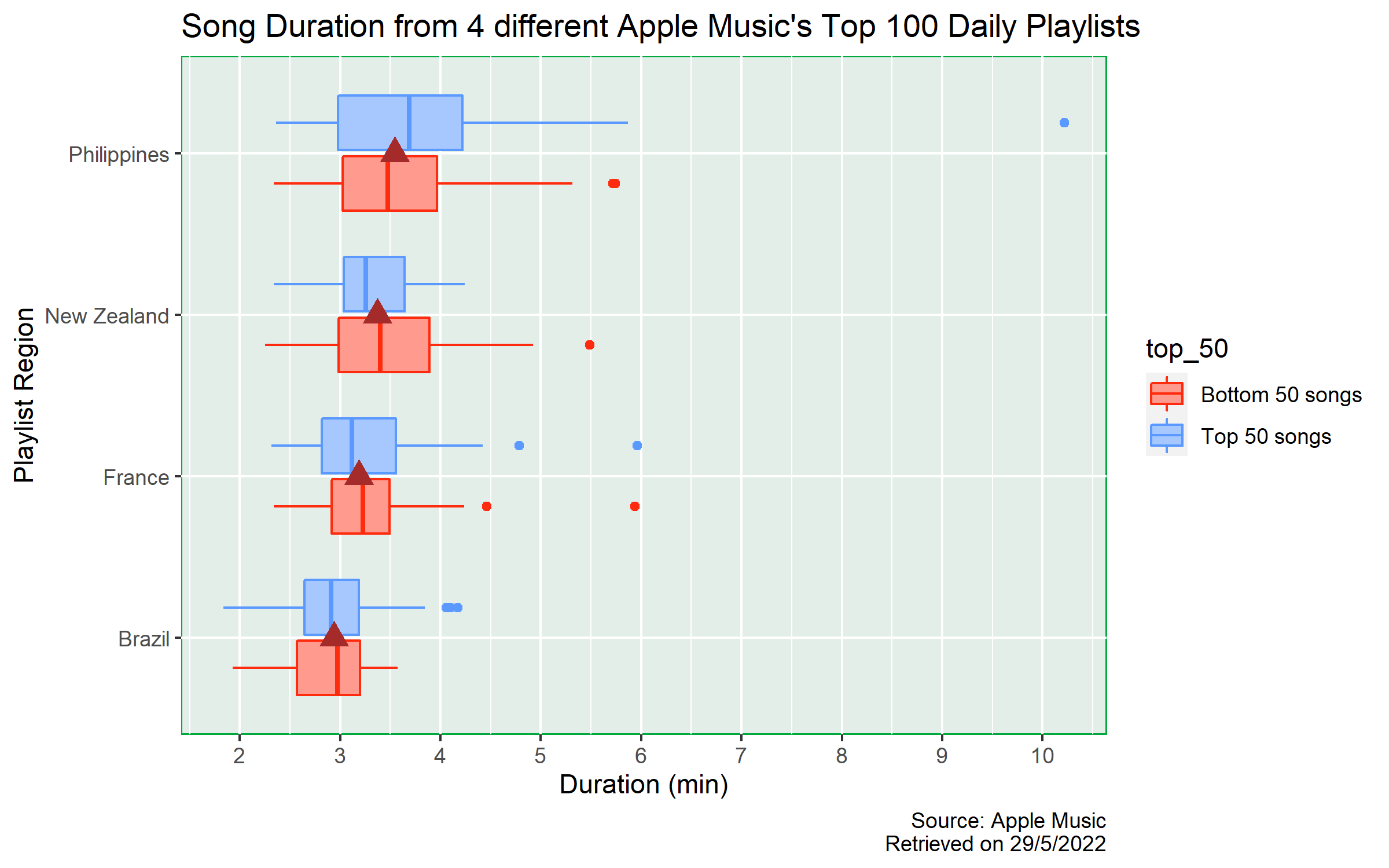 Duration_plot